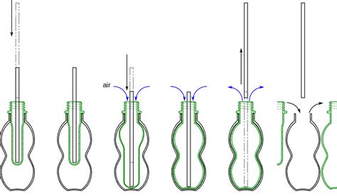 Blow Molding Process Overview | North American Plastics, Ltd.