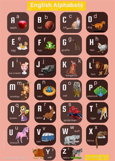 abc alphabet chart