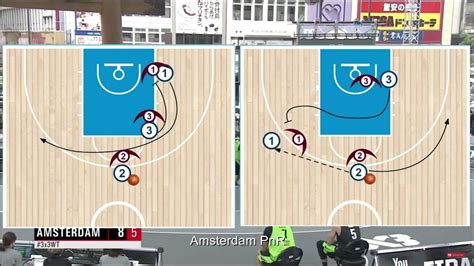 How to score in 3x3 Basketball - Tactical approach - YouTube