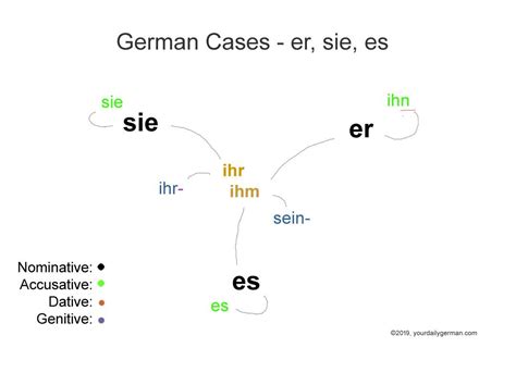 A new kind of case chart