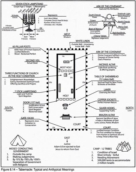 34 Printable Diagram Of The Tabernacle Wiring Diagram Database | Images ...