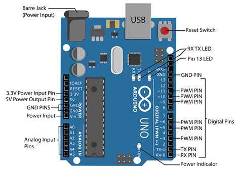 Different Parts of Arduino Uno Board - STEMpedia Learning Center