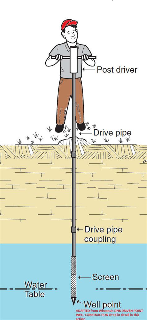 Driven Point Wells used for Drinking Water - Driven point Well Installation, Diagnosis & Repair