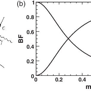 (a) Four-fermion contact interaction q " q ! e Ã e, and electroweak ...