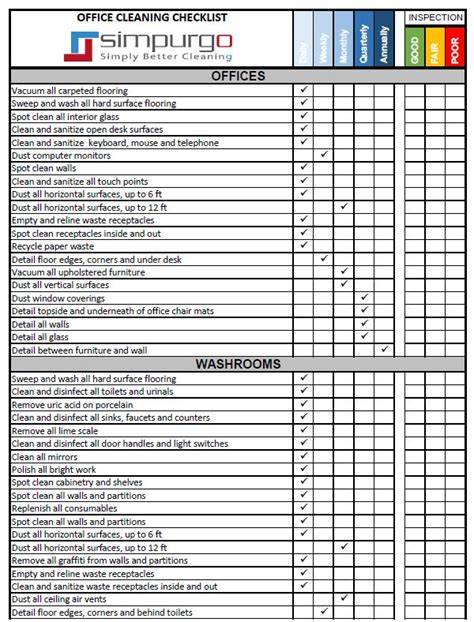 Office cleaning checklist and inspection template - Simpurgo Building Maintenance