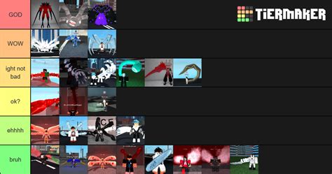 Ro Ghoul Kagunes/Quinques Tier Tier List (Community Rankings) - TierMaker