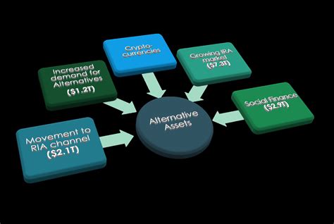 Market Diagram – FinixDLT