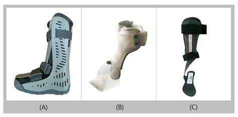 Healthcare | Free Full-Text | Commonly Used Types and Recent Development of Ankle-Foot Orthosis ...