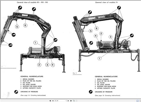 Fassi Cranes F4-6 F4-7 Use and Maintenance Manual