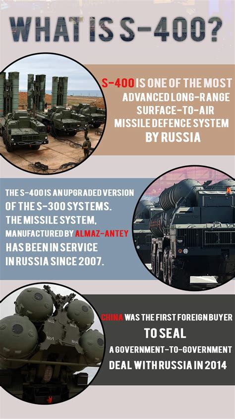 Vladimir Putin visit: India, Russia ink Rs 39,000 crore S-400 missile ...