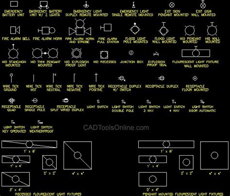 AutoCAD Text Symbols