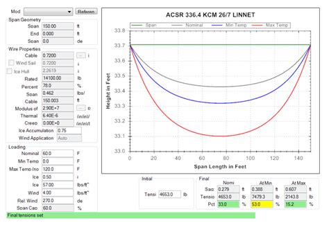 Southwire Acsr Wire Size Chart - Best Picture Of Chart Anyimage.Org