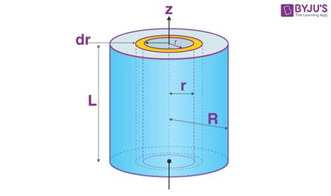 Moment Of Inertia Of A Solid Cylinder - Formulas And Derivation