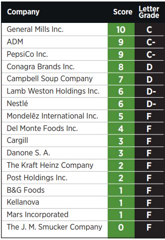 2023 Pesticides in the Pantry Report — As You Sow