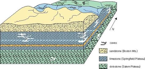 Geology Resources