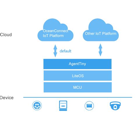 Huawei Cloud Logo - LogoDix