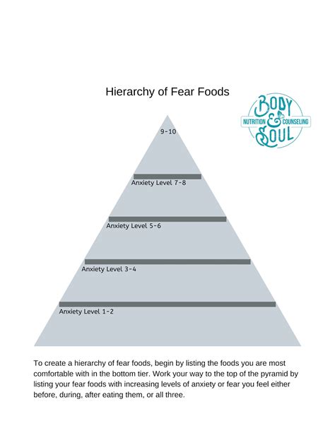 Hierarchy of Fear Foods, Exposure With Response Prevention, Psychology Tools, Self-help Tools ...