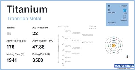 Titanium (Ti) - Element Information, Facts, Properties, Uses - Periodic Table of the Elements