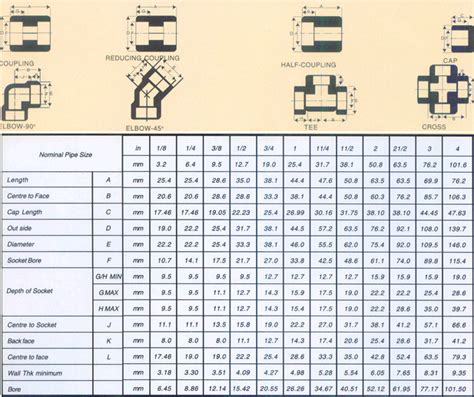 FORGED SOCKET WELDING FITTINGS DIMENSIONS