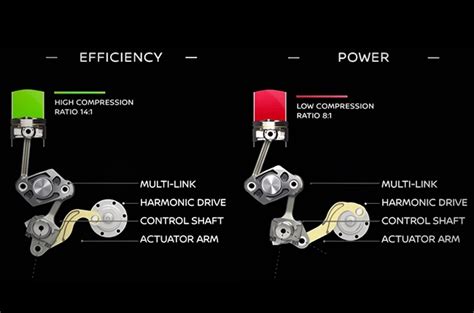 How does Nissan’s VC-Turbo engine work and why do we need it? | Autodeal