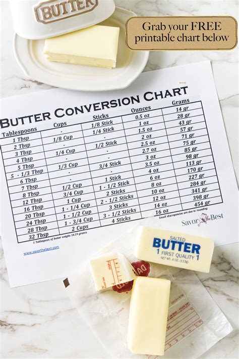 Butter Conversion Chart - Savor the Best