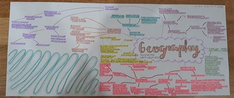 How To Create A Mind Map In Geography Study Skills La - vrogue.co