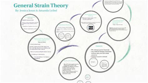 General Strain Theory by on Prezi