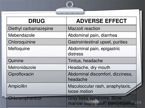 Adverse drug effect