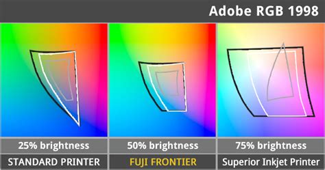 What Is SRGB And Is It Good For Photo Editing?