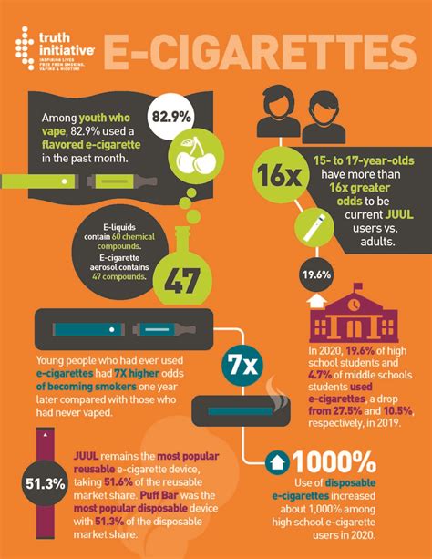 E-cigarettes: Facts, stats and regulations