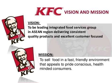 KFC MARKETING STRATEGIES