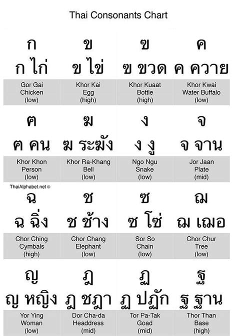 The Easy Thai Alphabet Chart