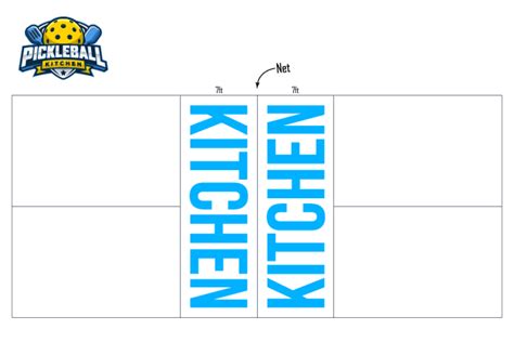 What Is The Pickleball Kitchen Rule And How To Stop Breaking It | Pickleball Kitchen