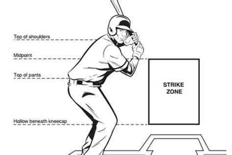 What happens if baseball changes the strike zone? - MLB Daily Dish