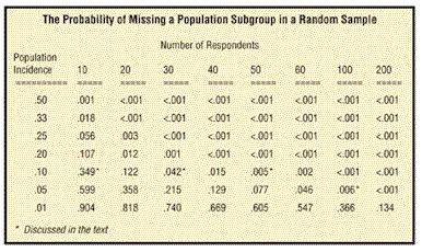 Sample size for qualitative research | Articles | Quirks.com