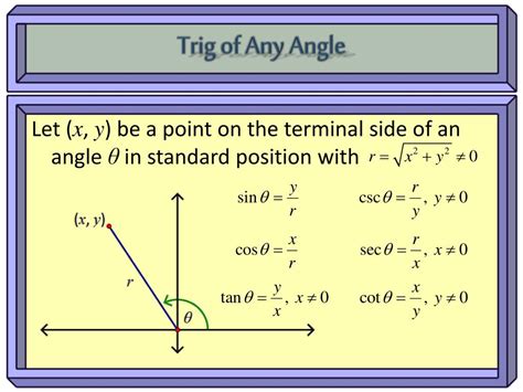 PPT - TRIGONOMETRIC FUNCTIONS OF ANY ANGLE PowerPoint Presentation, free download - ID:2418984