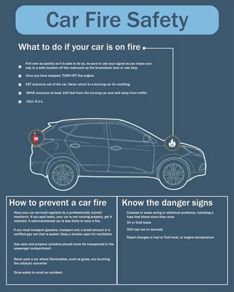 Car Fire Safety | Workplace safety tips, Fire safety tips, Fire safety