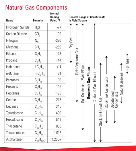 What is Hydrocarbon Dew Point? | Kimray