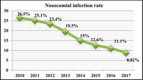 Implementation of Infection Control Practices to Manage Hospital ...