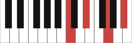 Eb6 piano chord