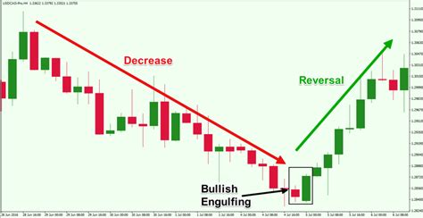 Top Forex Reversal Patterns that Every Trader Should Know - Forex Training Group