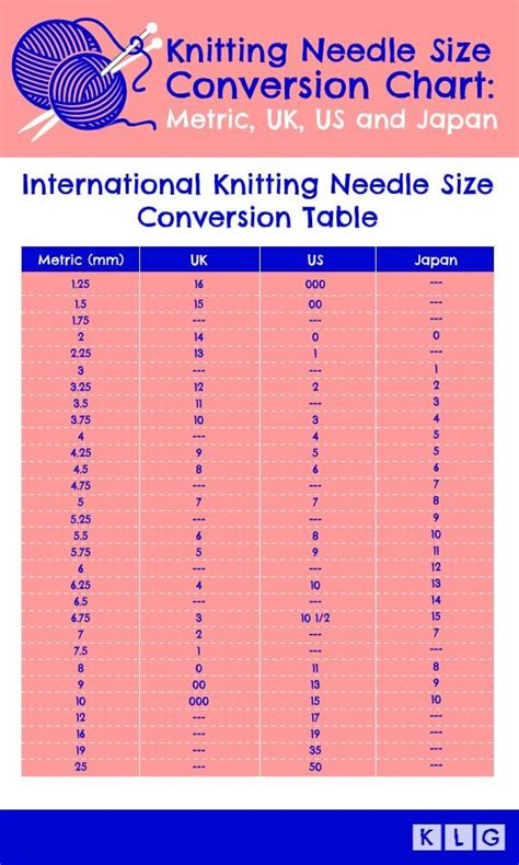 Knitting Needle Sizes & Knitting Needle Size Conversion Chart ...