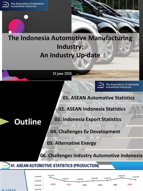 The Indonesia Automotive Manufacturing Industry: An Industry Up-Date | PDF | Electric Vehicle ...