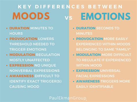 Mood vs Emotion: Differences & Traits | Paul Ekman Group