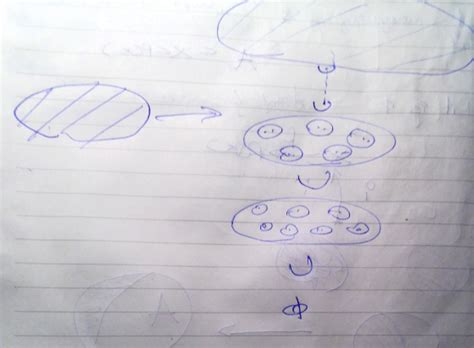 elementary set theory - How to visualize power sets of power sets ...