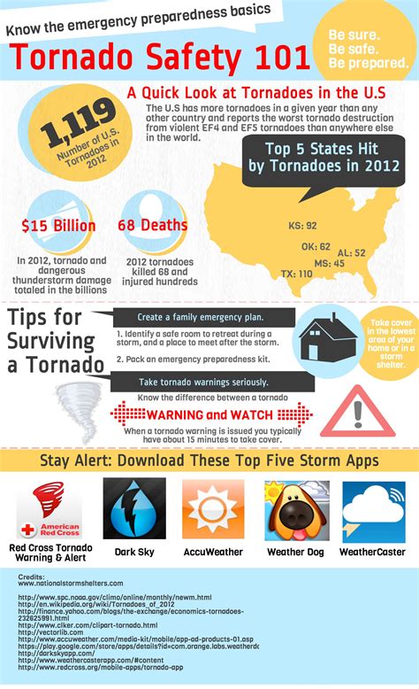 5 Reasons You Need A Storm Shelter in Your Home | Safety, Survival and Emergency preparedness