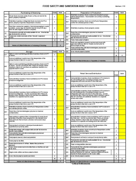 Weekly Food Safety Audit.xls | Shelf Life | Foods