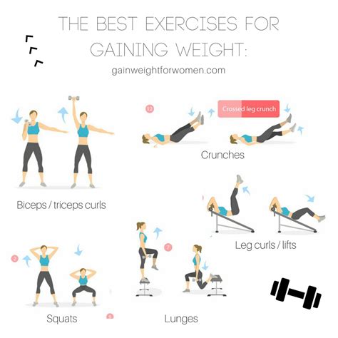 8 Helpful Exercises to Gain Weight: | How to Gain Weight for Women | Weight gain workout, How to ...