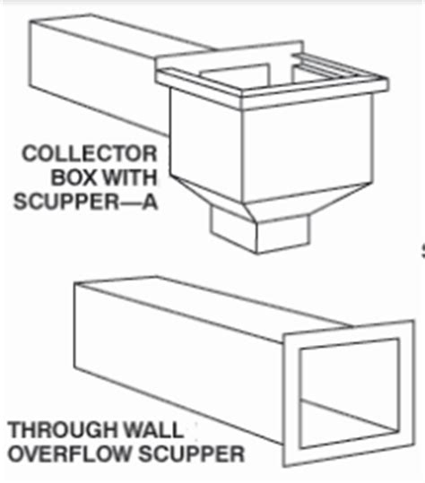 Roof Scupper Collector Box - 12.300 About Roof