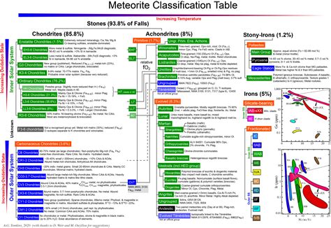 METEORITE – Crater Explorer